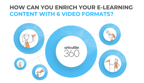 How can you enrich your E Learning content with 6 Video Formats
